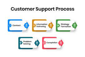 Contact Information and Customer Support – Contact Us!