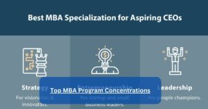 Top MBA Program Concentrations