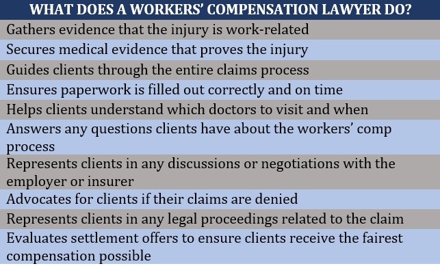 Is It Essential To Enlist The Services Of A Workers' Compensation Attorney – Let’s Find Out!