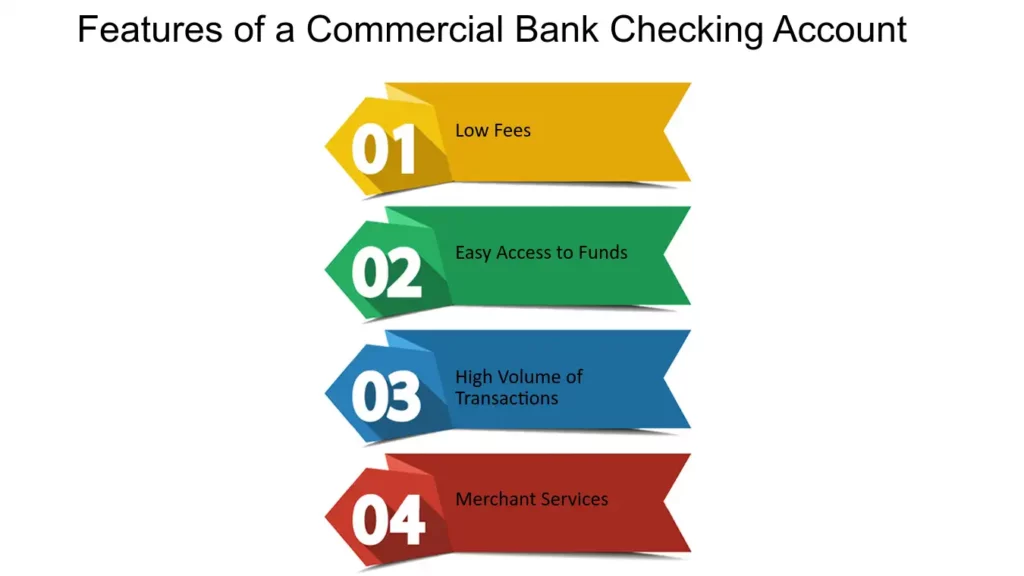 Features Of Checking Accounts: